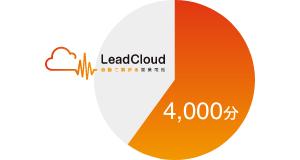 電話発信作業を自動化年間4,000分の時間削減
